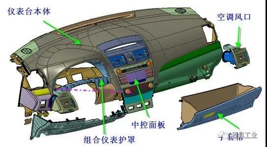 深圳科翔模具告訴你,汽車內外飾注塑模具疑問,深圳注塑模具工廠