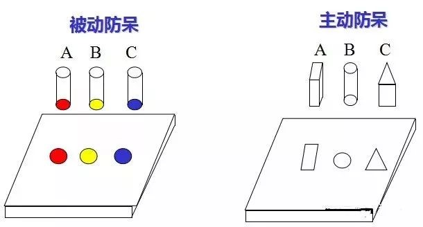 做模具：設計“防呆”是什么？