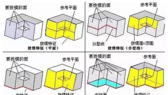 模具分型面的幾種技巧，你都知道嗎？